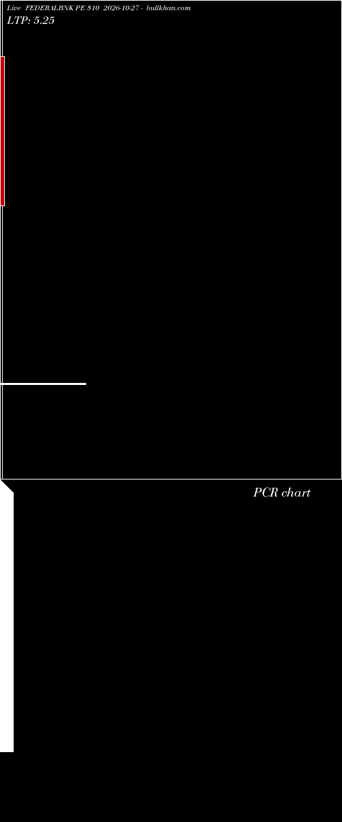  option chart FEDERALBNK PE 310 2026-10-27 