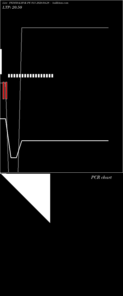 option chart FEDERALBNK PE 315 2026-04-28 