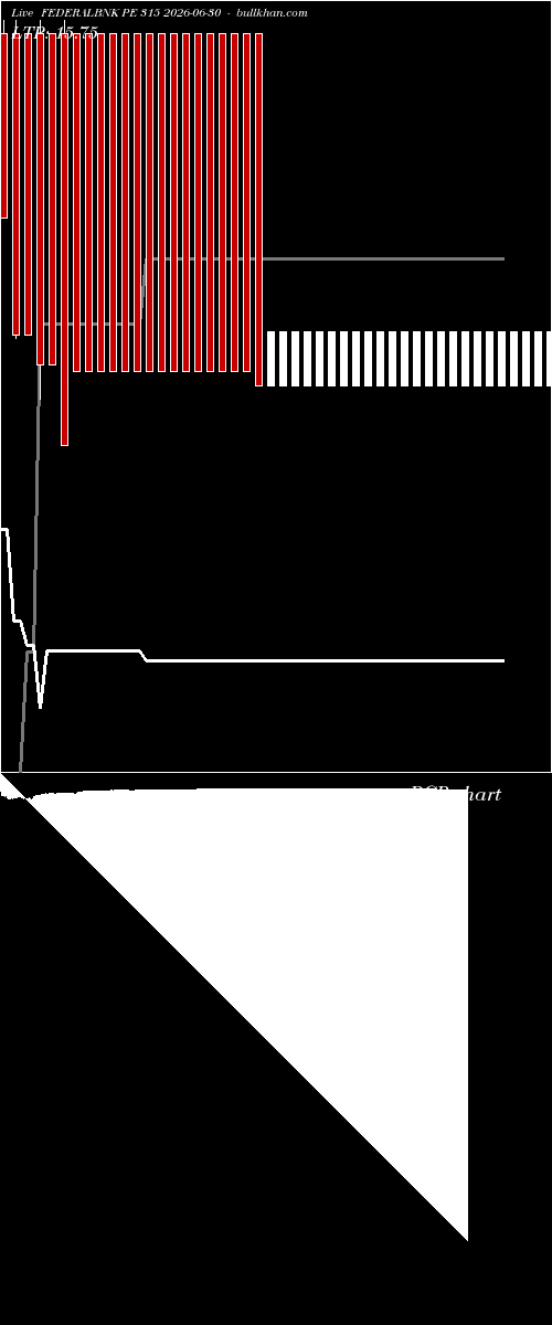  option chart FEDERALBNK PE 315 2026-06-30 