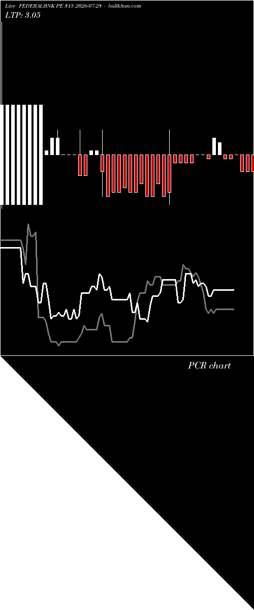  option chart FEDERALBNK PE 315 2026-07-28 