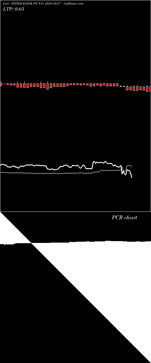  option chart FEDERALBNK PE 315 2026-10-27 