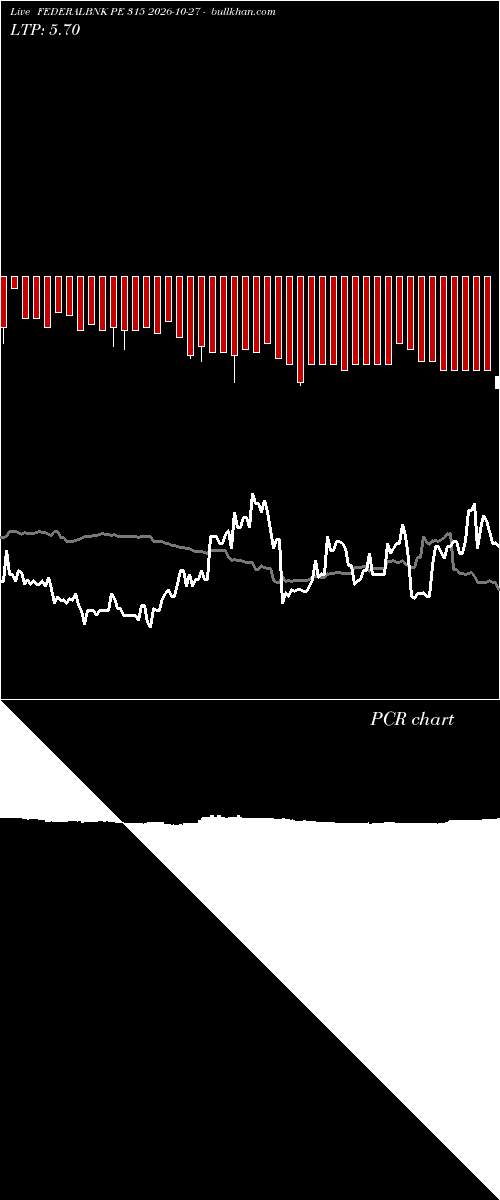  option chart FEDERALBNK PE 315 2026-10-27 