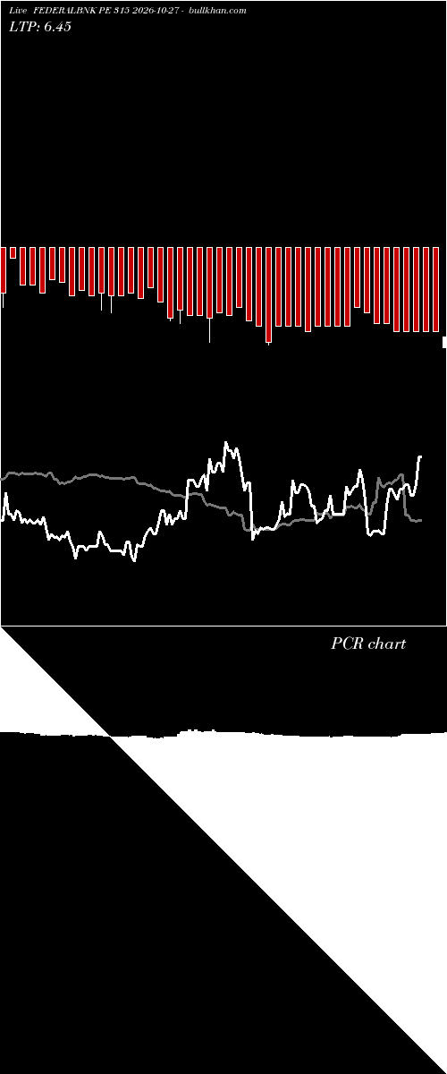  option chart FEDERALBNK PE 315 2026-10-27 