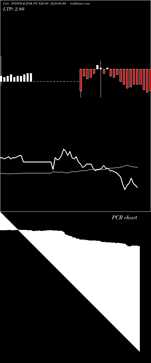  option chart FEDERALBNK PE 320.00 2026-06-30 