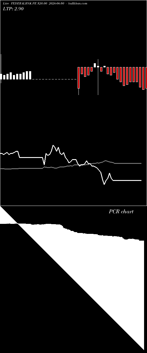  option chart FEDERALBNK PE 320.00 2026-06-30 