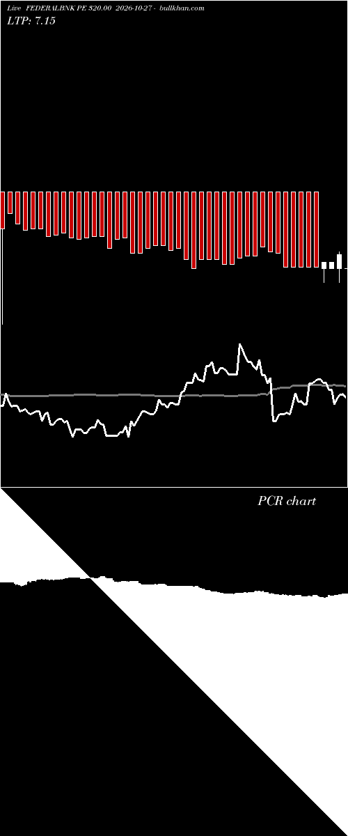 option chart FEDERALBNK PE 320.00 2026-10-27 