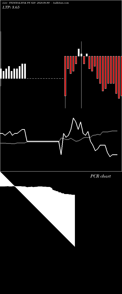  option chart FEDERALBNK PE 320 2026-06-30 