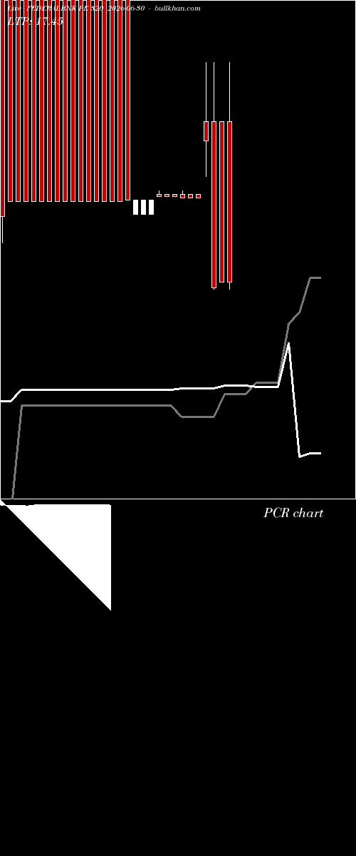  option chart FEDERALBNK PE 320 2026-06-30 