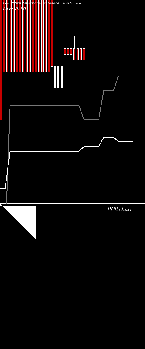  option chart FEDERALBNK PE 320 2026-06-30 