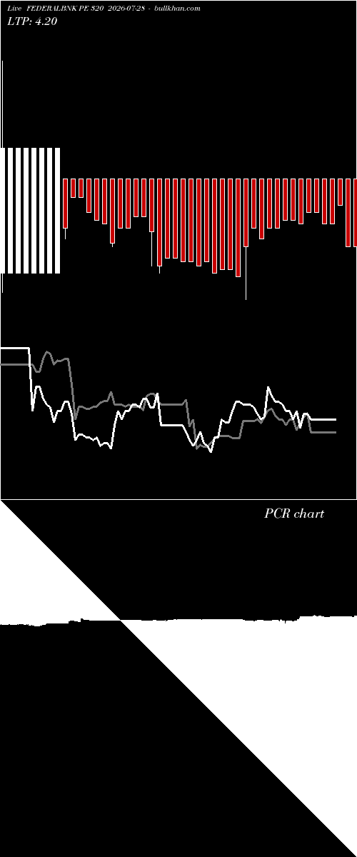  option chart FEDERALBNK PE 320 2026-07-28 