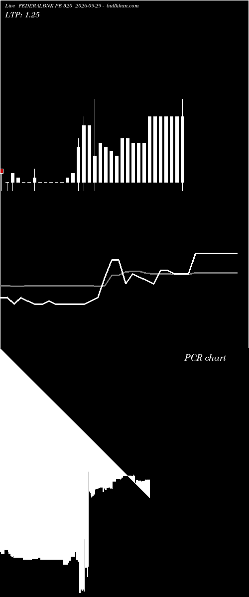  option chart FEDERALBNK PE 320 2026-09-29 