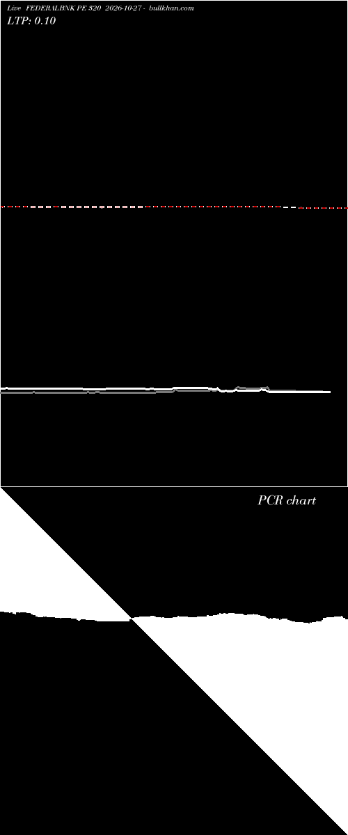  option chart FEDERALBNK PE 320 2026-10-27 