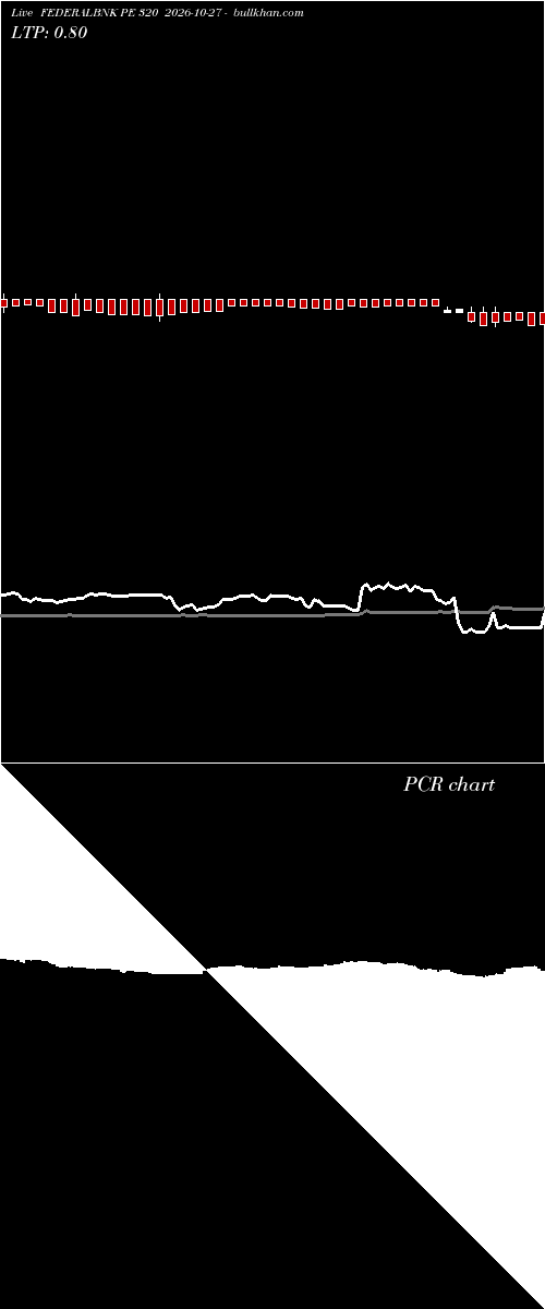  option chart FEDERALBNK PE 320 2026-10-27 
