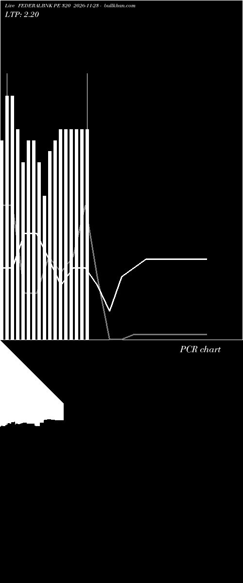  option chart FEDERALBNK PE 320 2026-11-23 