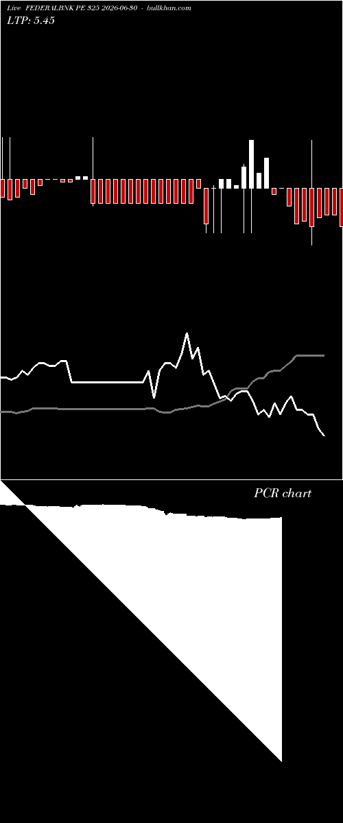  option chart FEDERALBNK PE 325 2026-06-30 