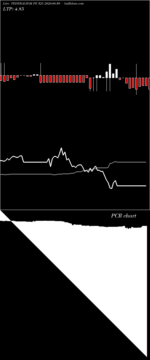 option chart FEDERALBNK PE 325 2026-06-30 