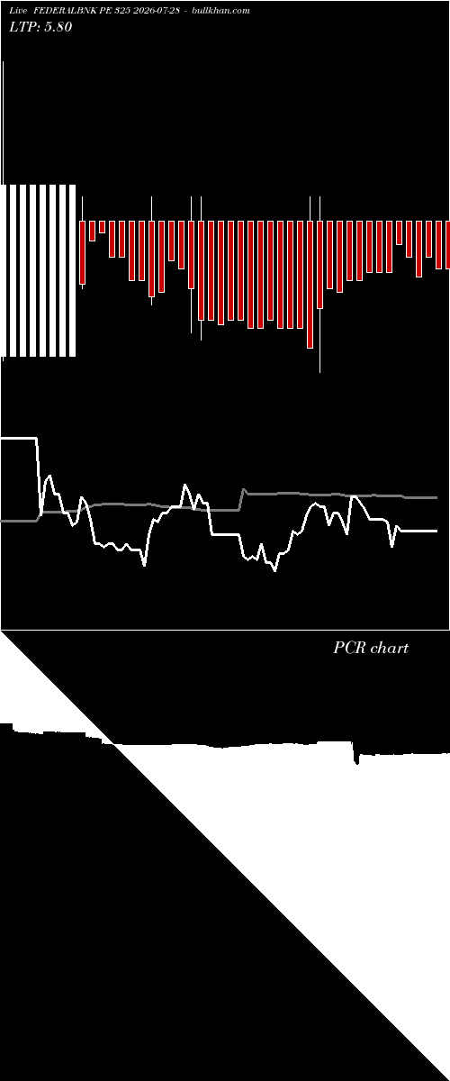  option chart FEDERALBNK PE 325 2026-07-28 