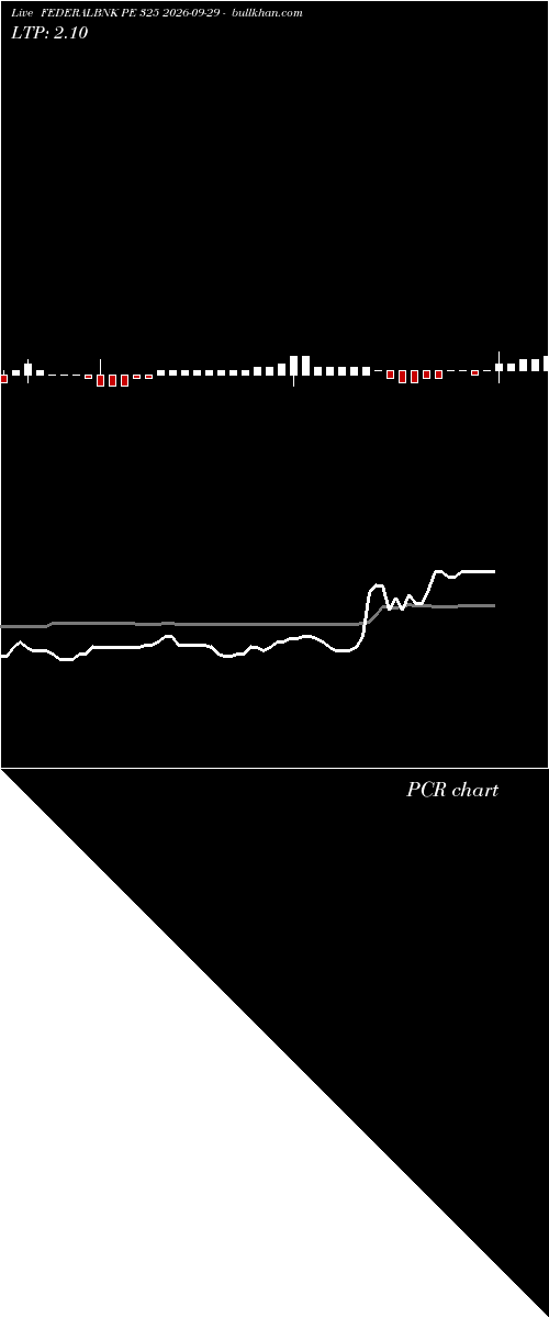  option chart FEDERALBNK PE 325 2026-09-29 