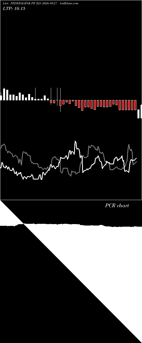  option chart FEDERALBNK PE 325 2026-10-27 