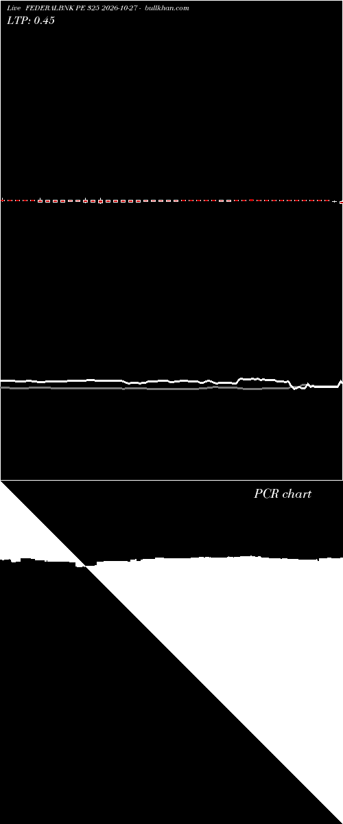  option chart FEDERALBNK PE 325 2026-10-27 