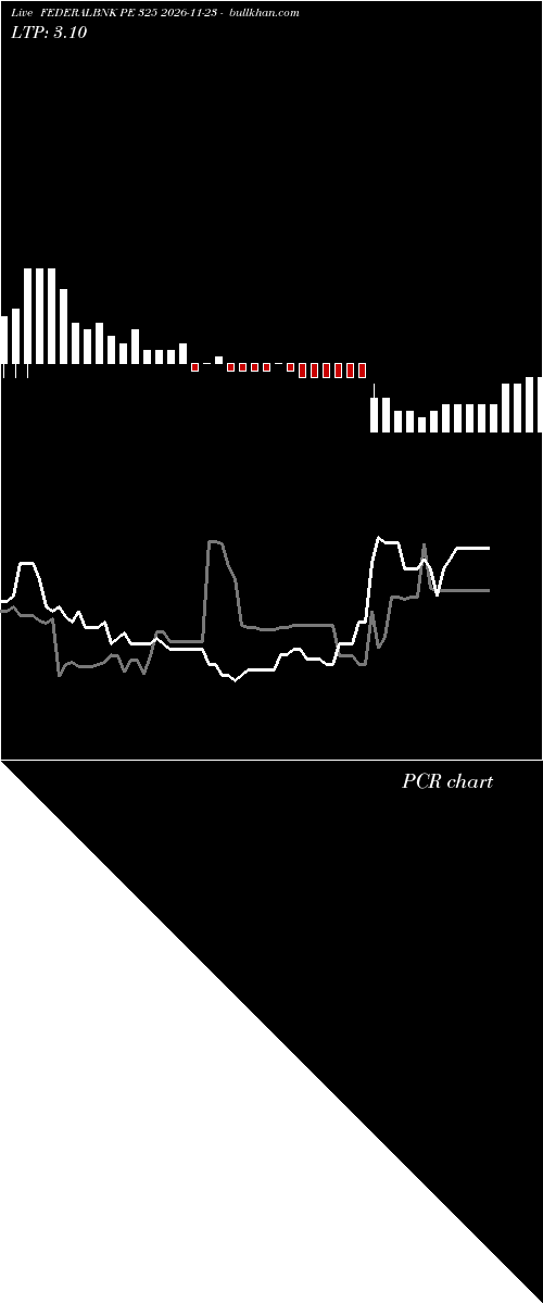  option chart FEDERALBNK PE 325 2026-11-23 