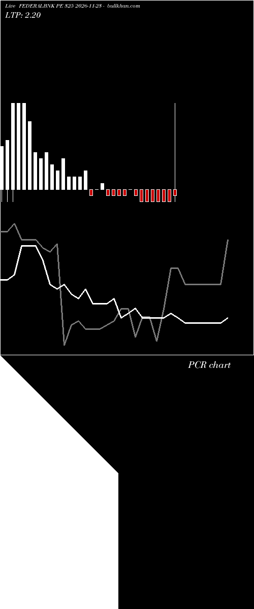  option chart FEDERALBNK PE 325 2026-11-23 