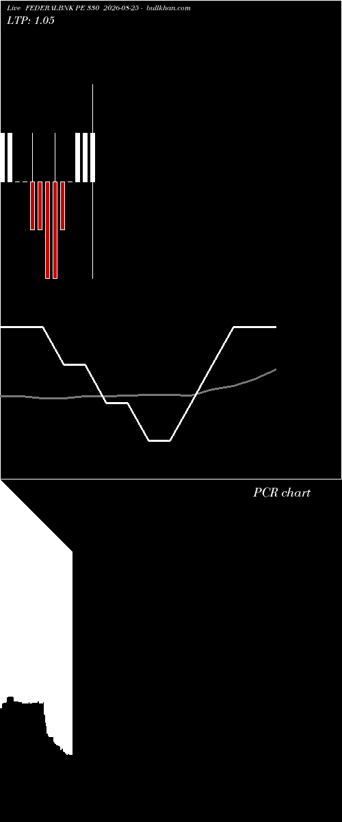  option chart FEDERALBNK PE 330 2026-08-25 