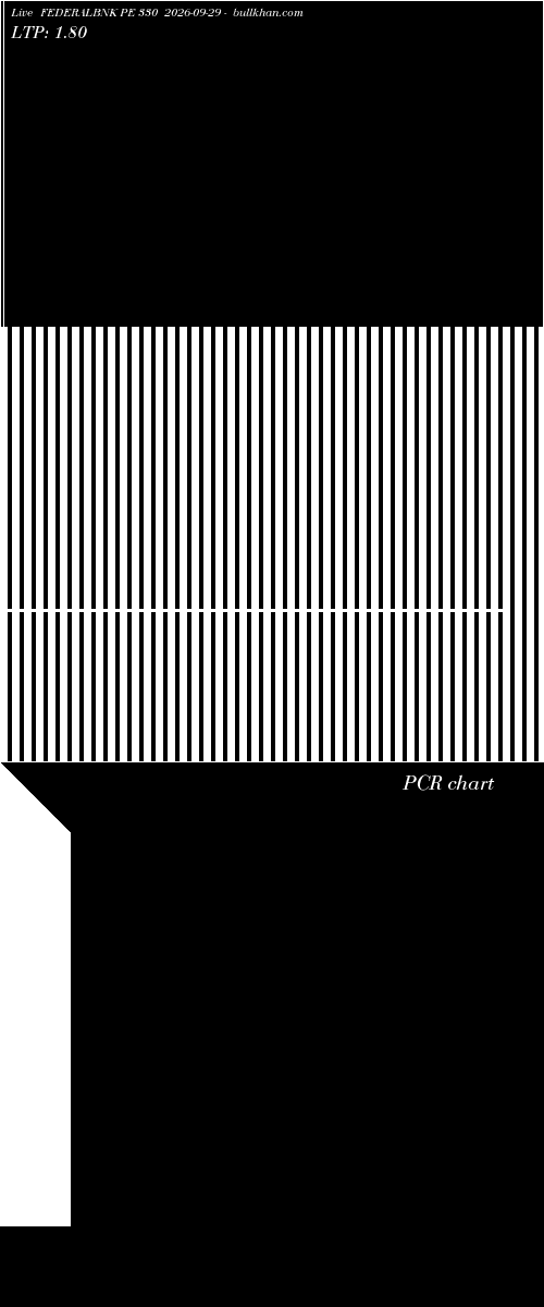  option chart FEDERALBNK PE 330 2026-09-29 