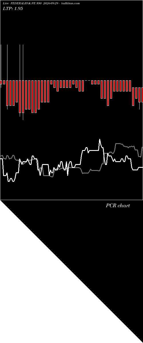  option chart FEDERALBNK PE 330 2026-09-29 