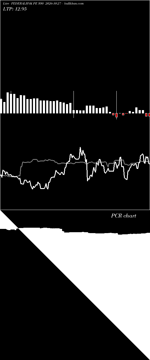  option chart FEDERALBNK PE 330 2026-10-27 