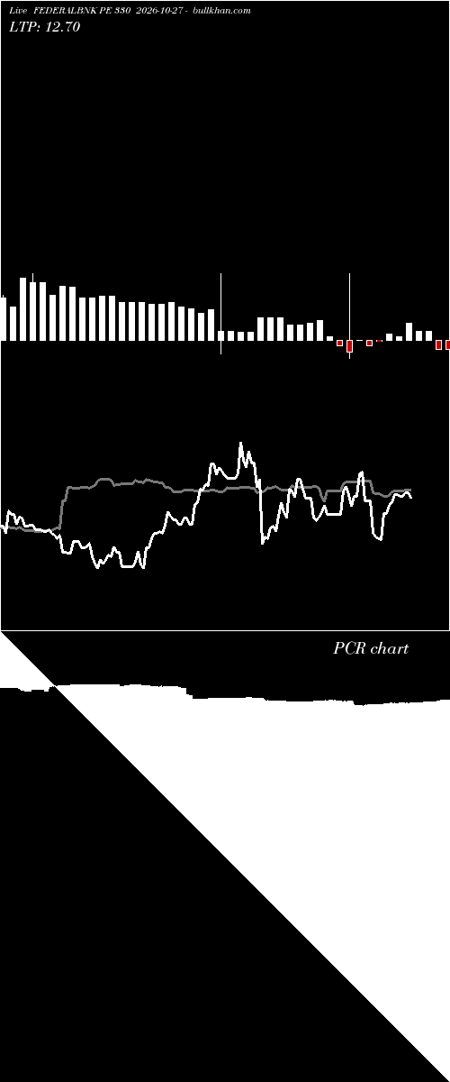  option chart FEDERALBNK PE 330 2026-10-27 