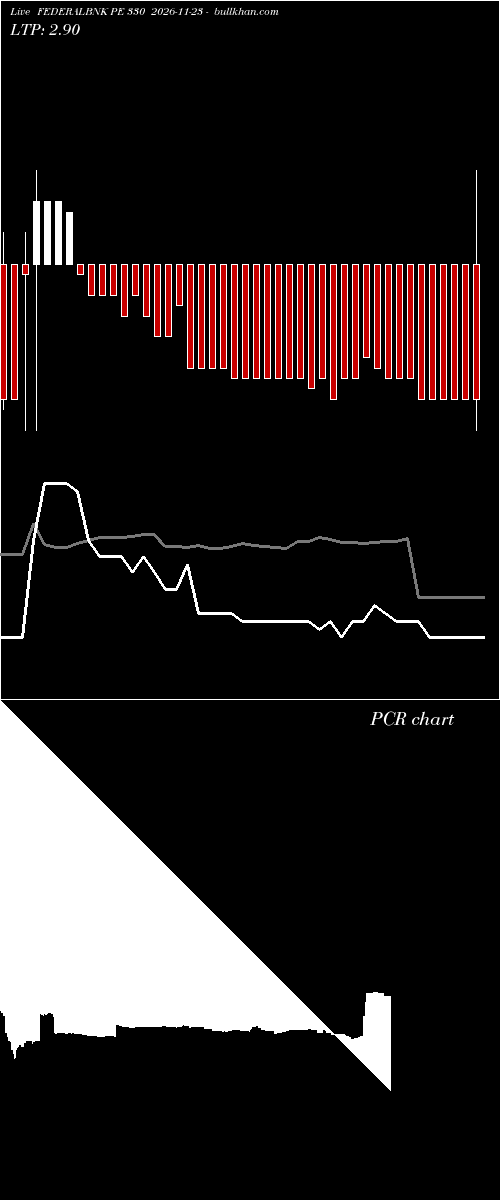  option chart FEDERALBNK PE 330 2026-11-23 