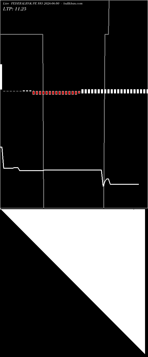  option chart FEDERALBNK PE 335 2026-06-30 