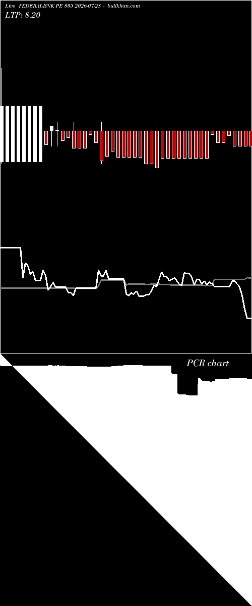 option chart FEDERALBNK PE 335 2026-07-28 