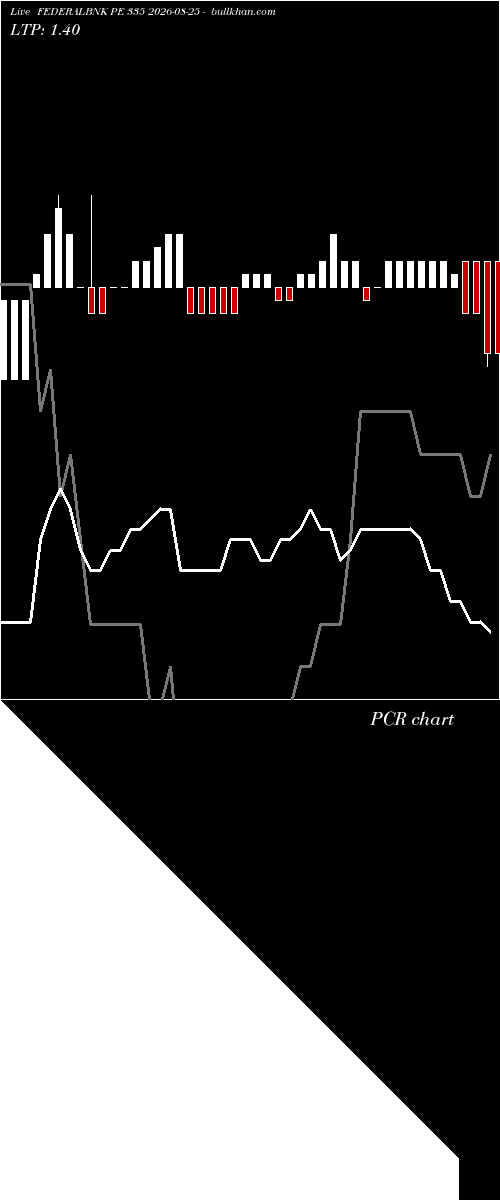  option chart FEDERALBNK PE 335 2026-08-25 