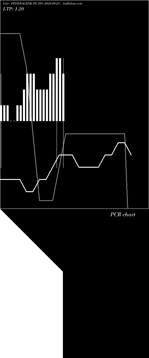  option chart FEDERALBNK PE 335 2026-08-25 