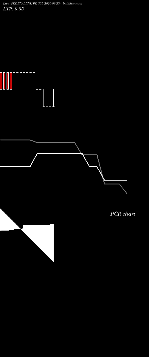  option chart FEDERALBNK PE 335 2026-08-25 