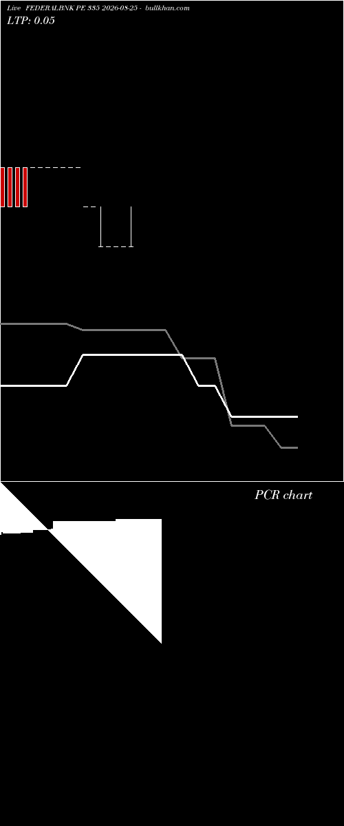  option chart FEDERALBNK PE 335 2026-08-25 