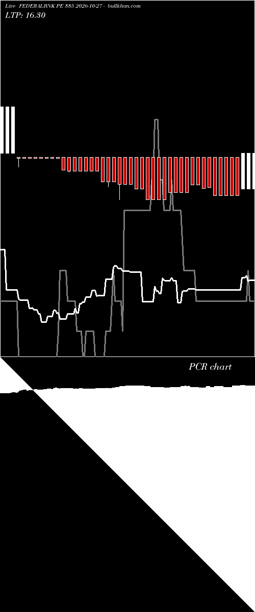  option chart FEDERALBNK PE 335 2026-10-27 