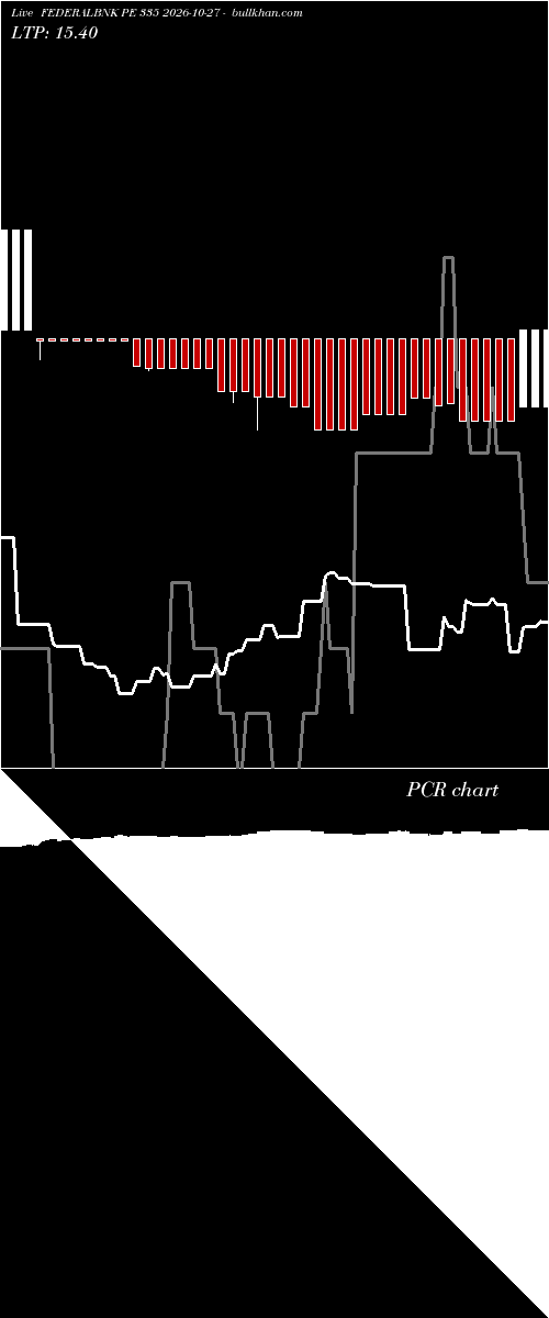  option chart FEDERALBNK PE 335 2026-10-27 