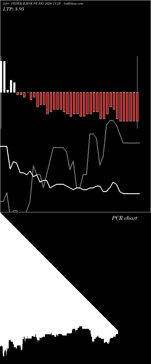  option chart FEDERALBNK PE 335 2026-11-23 
