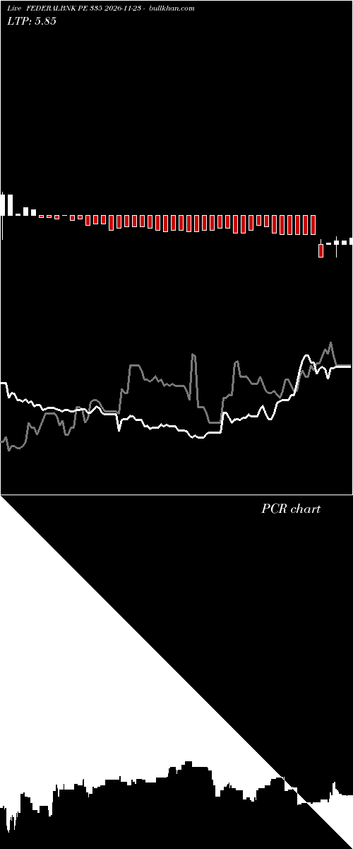  option chart FEDERALBNK PE 335 2026-11-23 