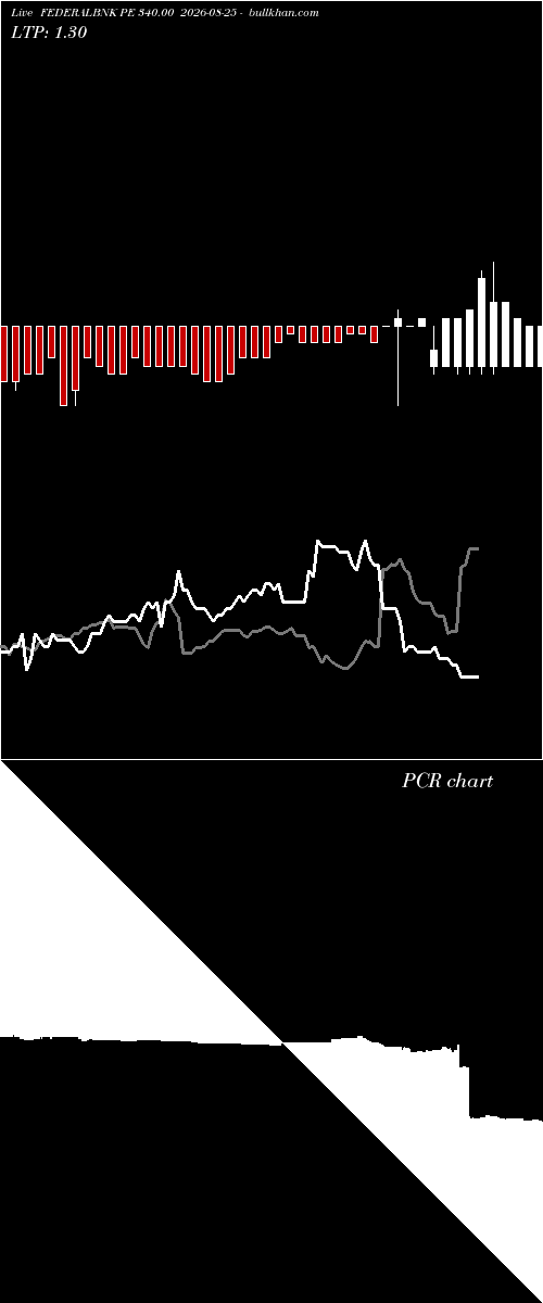  option chart FEDERALBNK PE 340.00 2026-08-25 