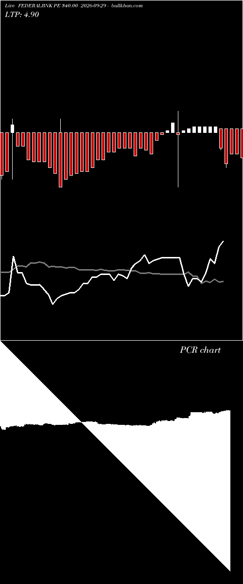  option chart FEDERALBNK PE 340.00 2026-09-29 