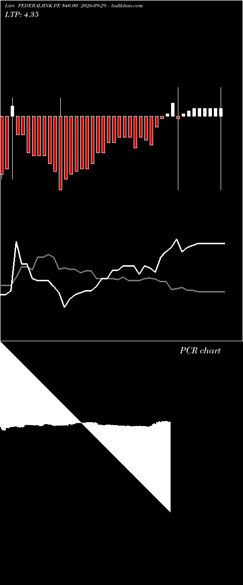  option chart FEDERALBNK PE 340.00 2026-09-29 