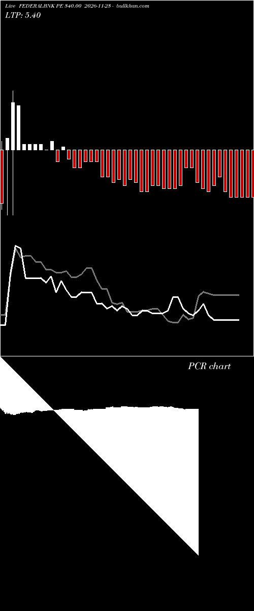 option chart FEDERALBNK PE 340.00 2026-11-23 