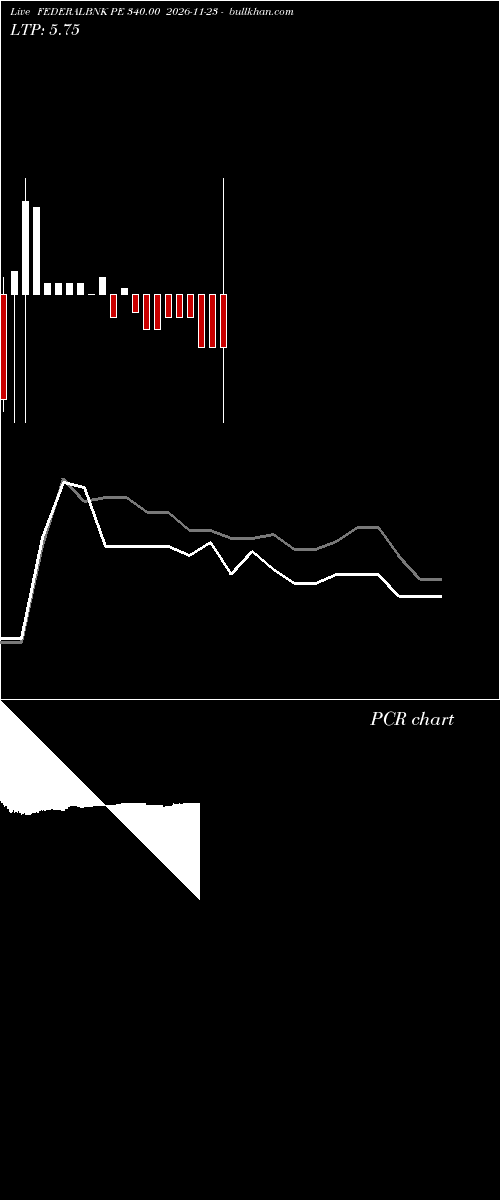  option chart FEDERALBNK PE 340.00 2026-11-23 