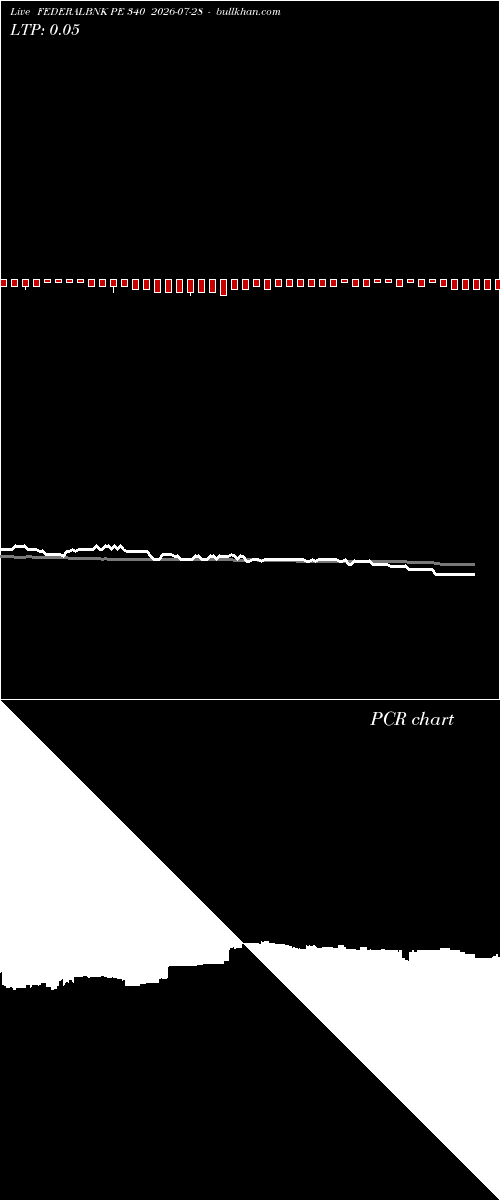  option chart FEDERALBNK PE 340 2026-07-28 