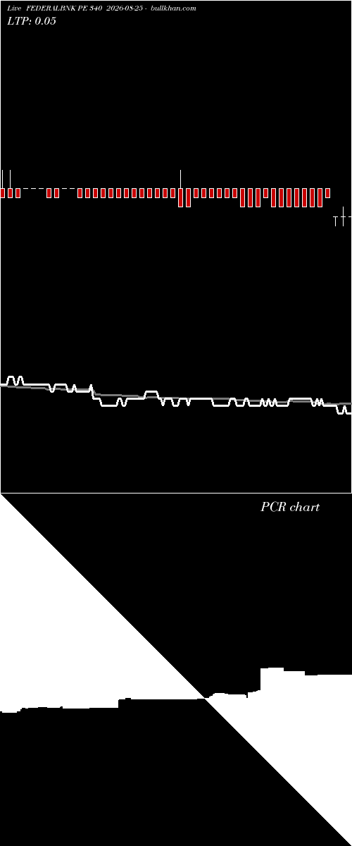  option chart FEDERALBNK PE 340 2026-08-25 