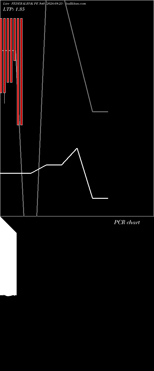  option chart FEDERALBNK PE 340 2026-08-25 